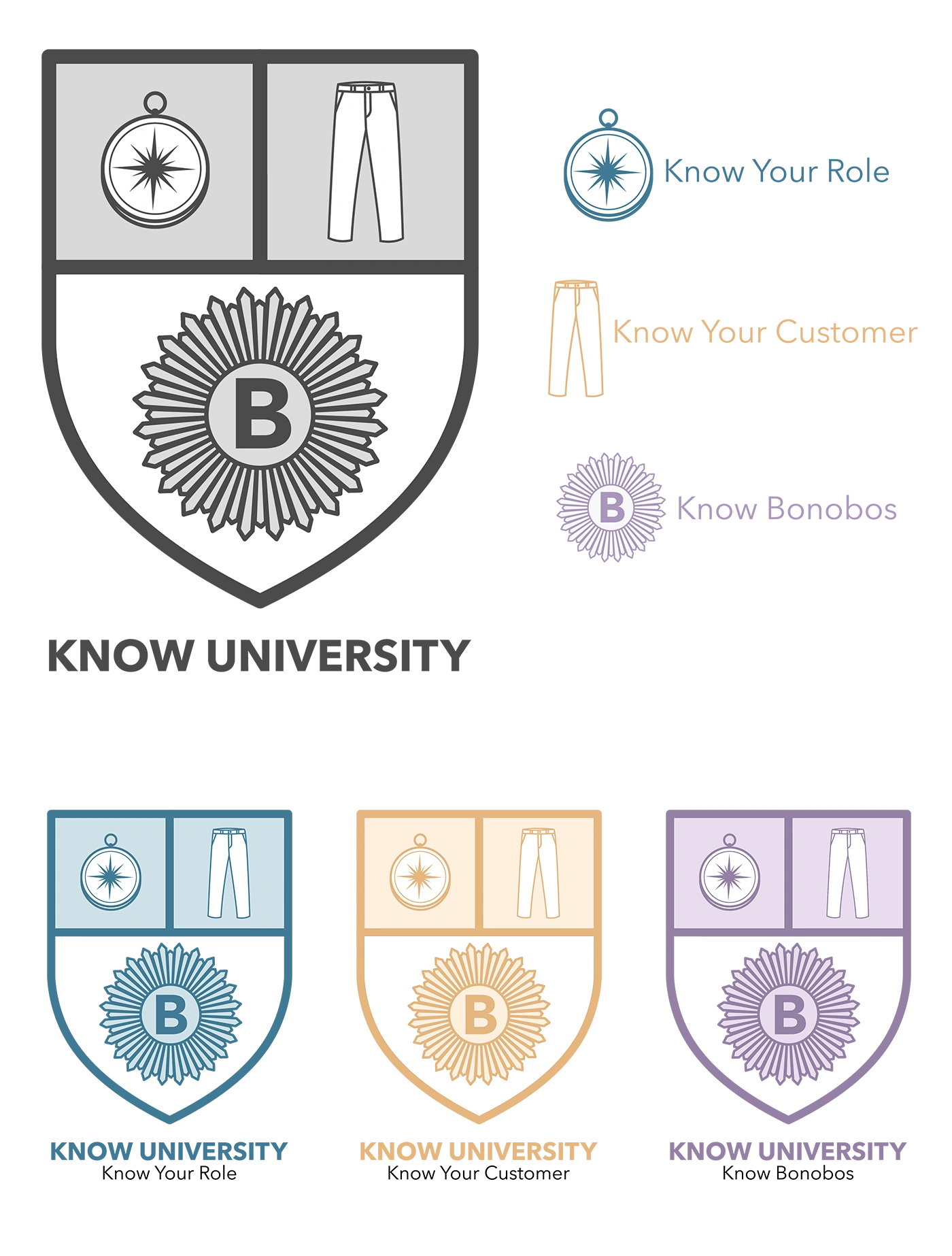 Identity work for the Bonobos On-Boarding program.